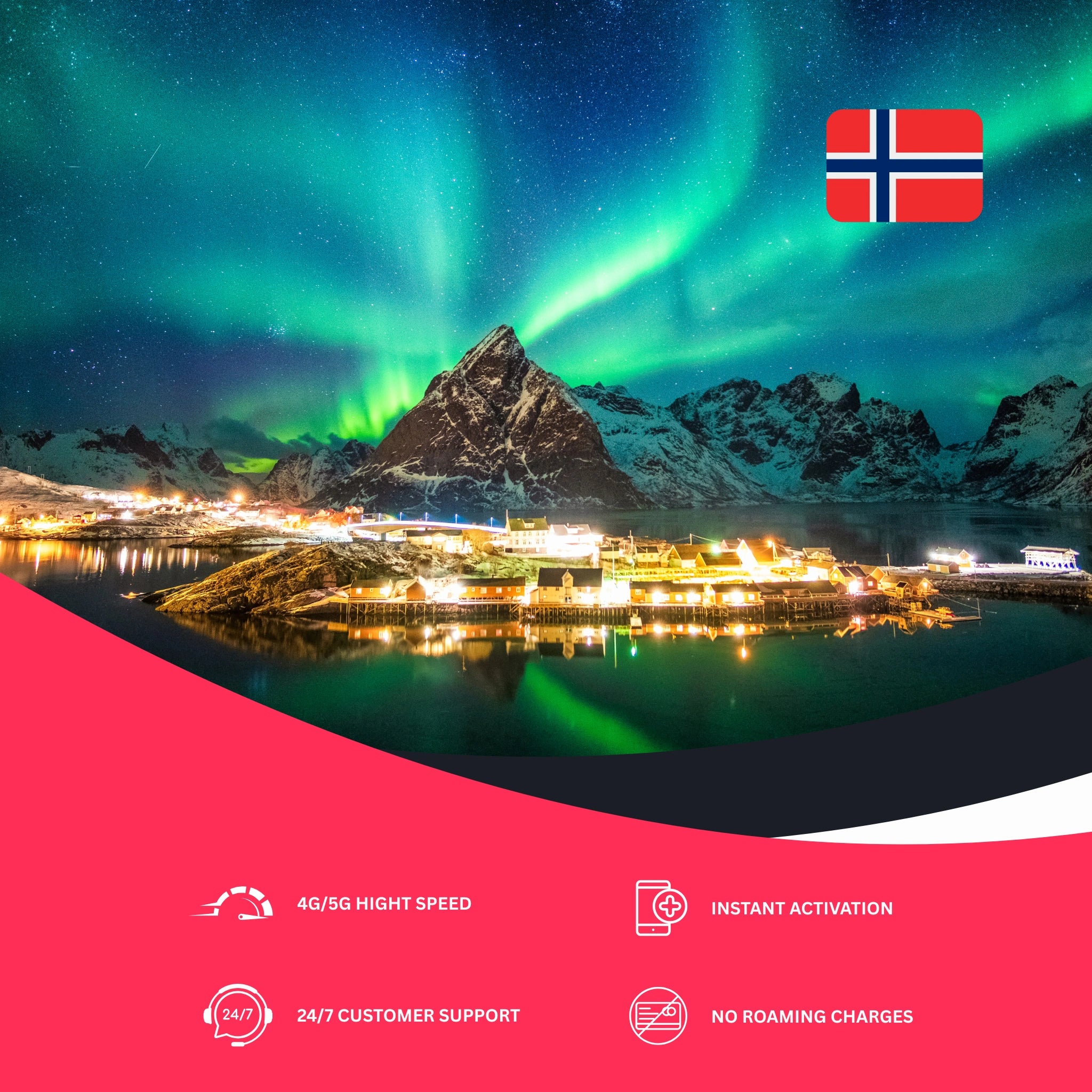 esim for Norway