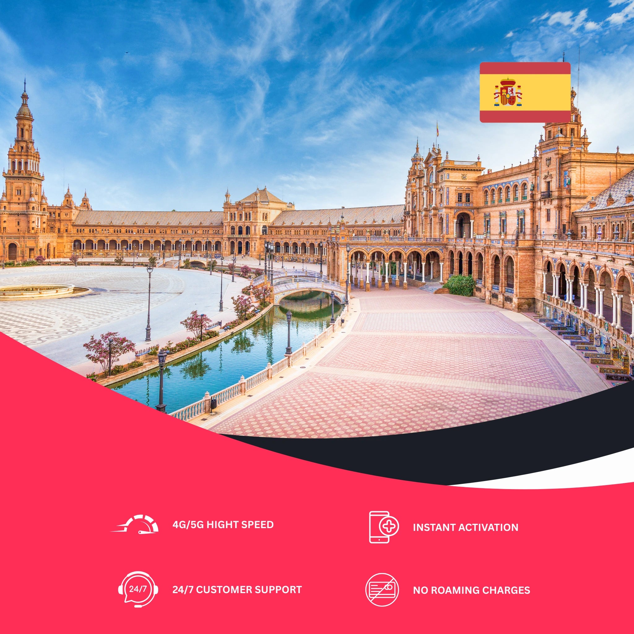 esim for  Spain