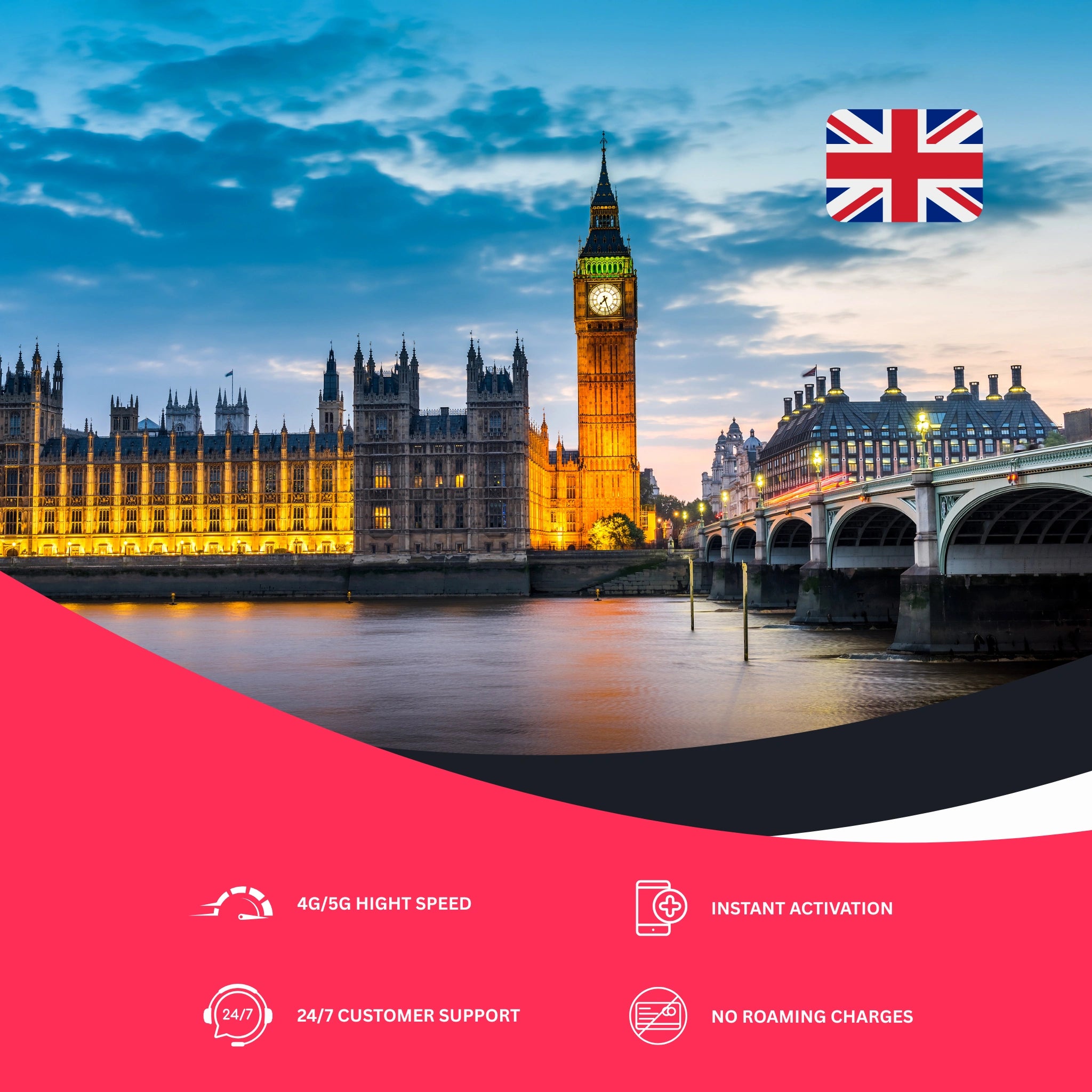 esim for United Kingdom